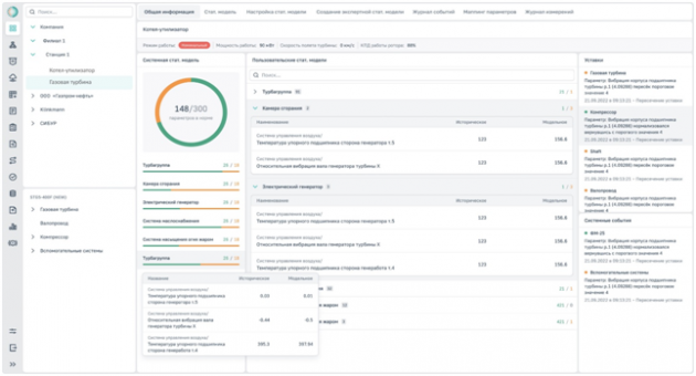 Анализ данных работы ГТУ в системе «Smart Diagnostics» 